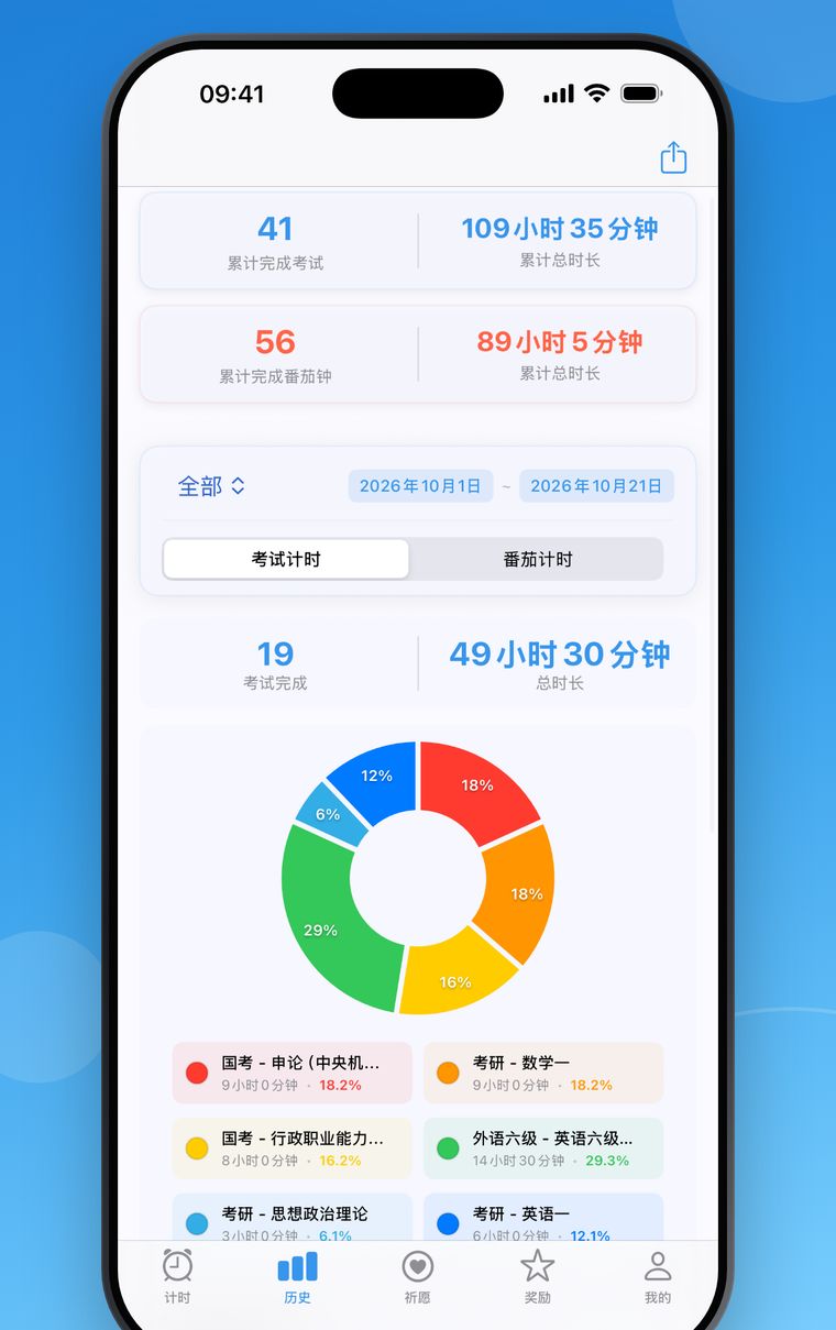 MockTimer Pro 04